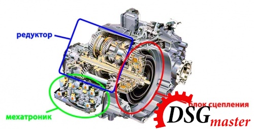 Конструкция коробки DSG