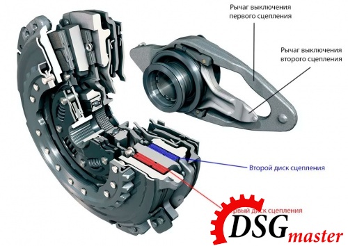 Распространенные неисправности DSG трансмиссии